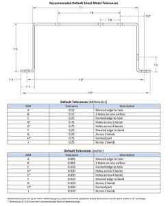 Sheet Metal Fabrication Tolerances
